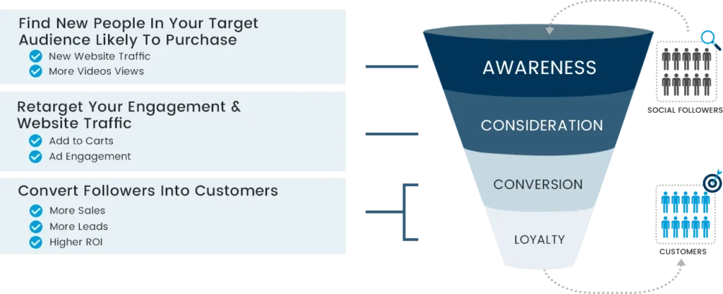 funnel for ads